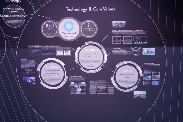The Toyota AI mood board.